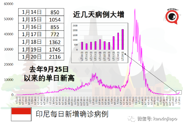 卫生部长：儿童更易感染，二三月将爆发新一波；接种加强针入境隔离减至五天