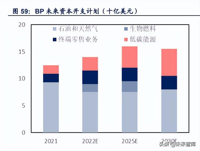 石油化工行业深度研究：全球炼厂供需形势与展望