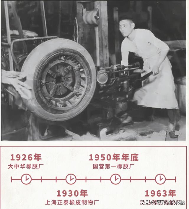 从无到有，中国橡胶轮胎工业的艰苦奋斗史（1926-1937）