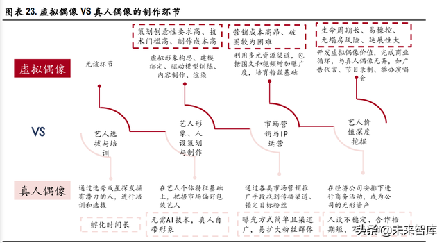 虚拟人行业深度研究：元宇宙基石，多行业渗透