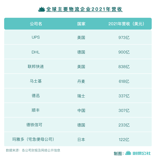 中国快递企业，一路“打”到海外