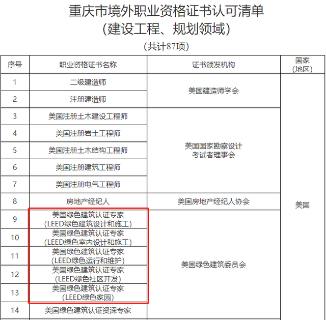 2022年9月-LEED AP 重庆培训营 火爆招募中