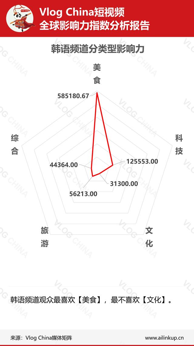 国内短视频在海外影响如何？上周真实数据让你一目了然