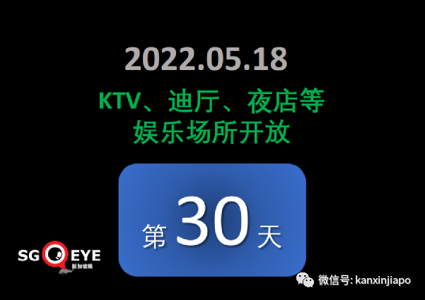 新加坡又一部长中招，已至少13名政要确诊；将来可能每年感染两三遍