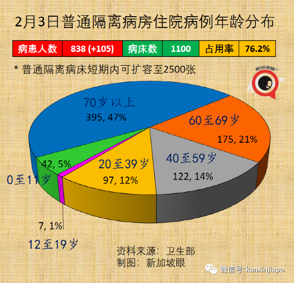 新加坡飙涨创新高，有部长和次长确诊；专家称可进一步开放，室外不需戴口罩，聚会不限人数