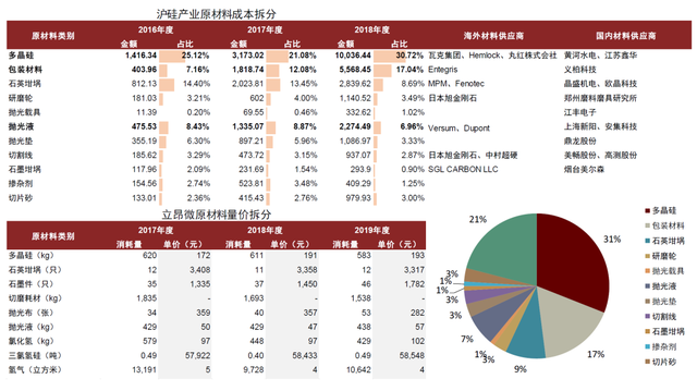 中金 | 半导体材料系列：复盘硅片产业变迁，展望国产化发展机遇