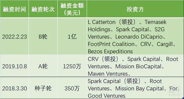 两年20亿资金流入，从实验室到餐桌，细胞海鲜能否替代传统海鲜？