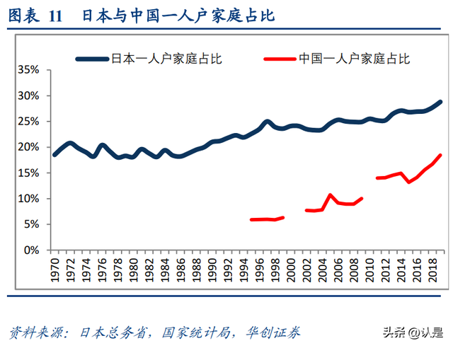 餐饮行业专题研究报告：镜鉴日本，性价比连锁餐饮发展的启示