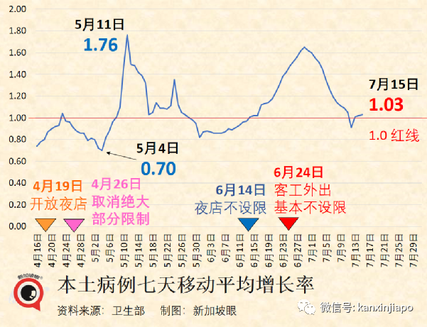 今增9153｜新加坡新冠确诊数4天近5万；感染症状突变；变异毒株疫苗抗药性强4倍