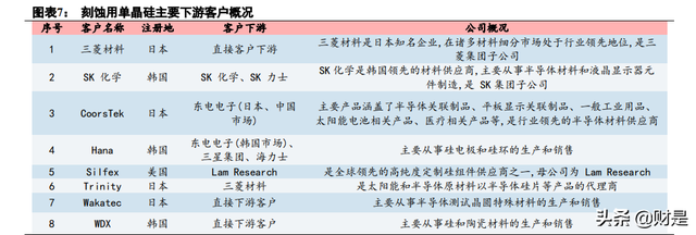 神工股份研究报告：单晶硅材料更上一台阶，新业务打开成长空间