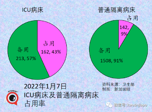 今增811｜奥密克戎取代德尔塔成毒王，症状多达19个！张文宏：这个毒株会咬人