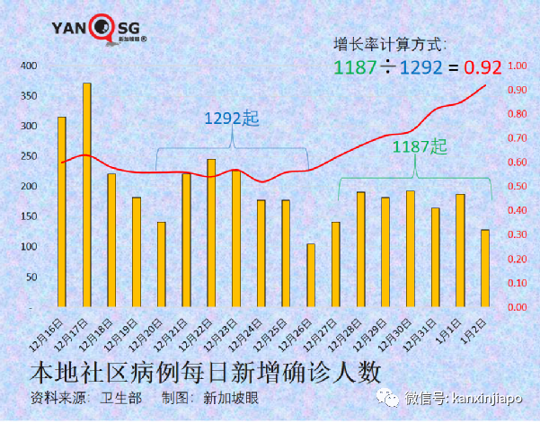 奥密克戎正逐渐成为新加坡主流病毒，卫生部长：疫情相对稳定但仍要警惕