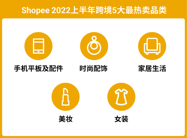 上半年热销，下半年爆单！Shopee选品指南公布了