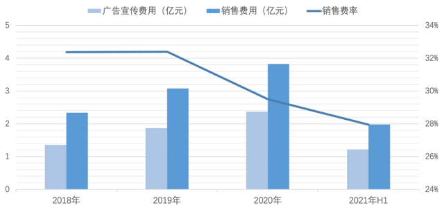 「燕窝第一股」上市背后：毒血燕、造假与争议不断丨氪金 · 大消费