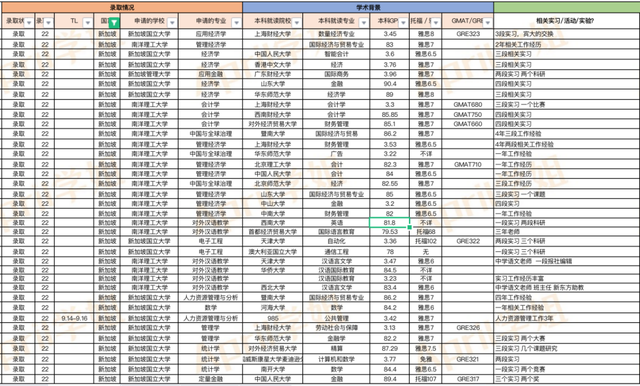 新加坡攻略 | 新加坡留学如何DIY选校？