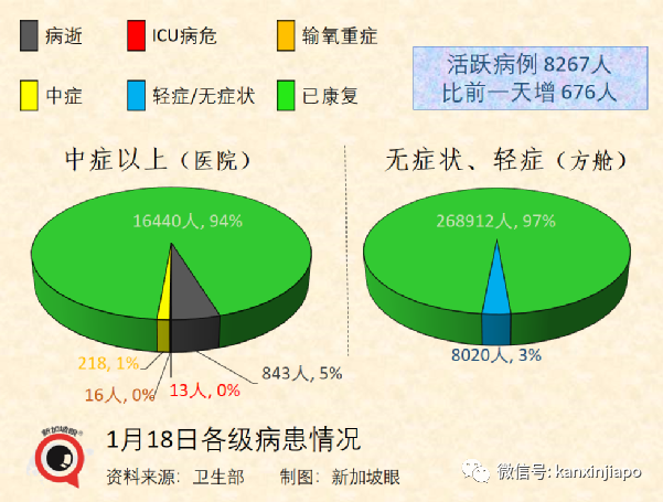 新加坡儿童疫苗不良反应最新统计出炉，包括荨麻疹