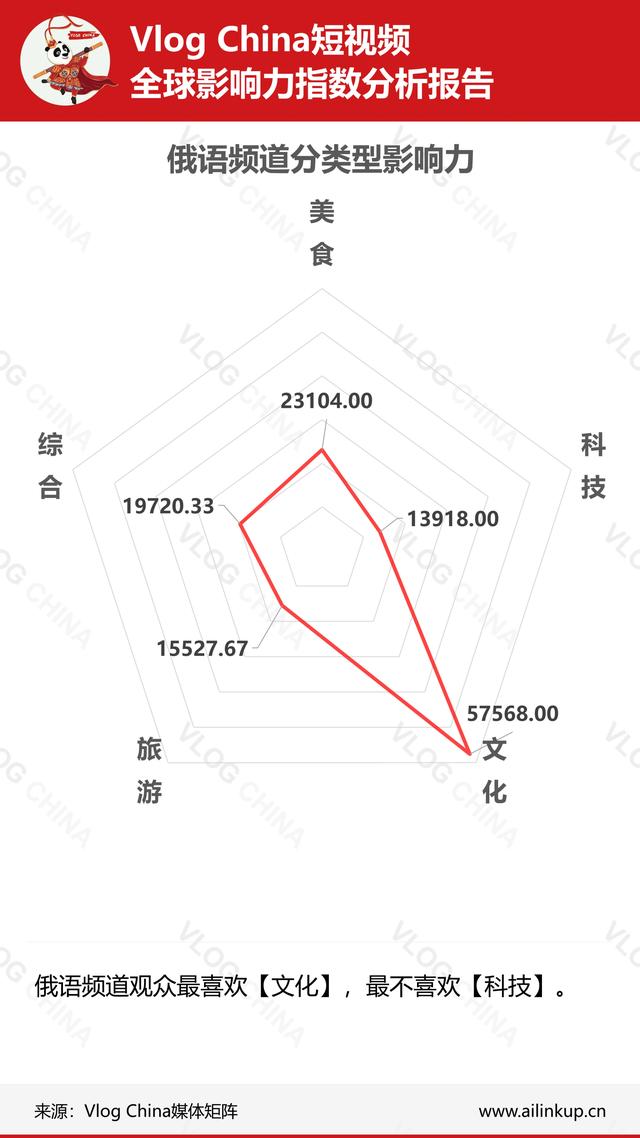 国内短视频在海外影响如何？上周真实数据让你一目了然