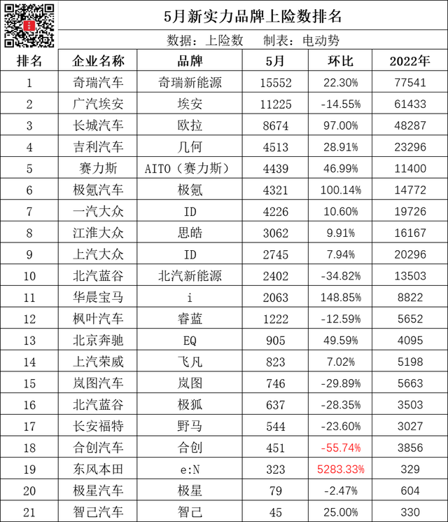 终于等到那个“对”的人，几何汽车开始回到正轨？| 电动势