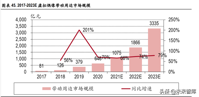 虚拟人行业深度研究：元宇宙基石，多行业渗透