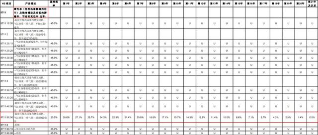 RCEP正式生效了，是不是能够更便宜的买到进口摩托车了？