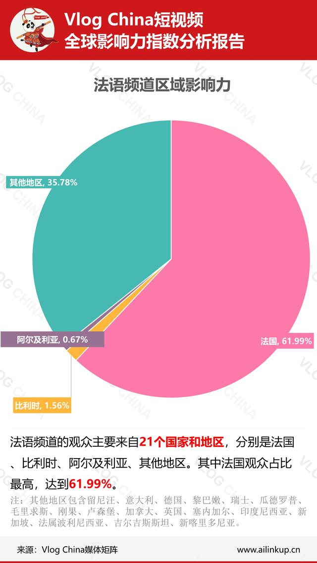 国内短视频在海外影响如何？上周真实数据让你一目了然