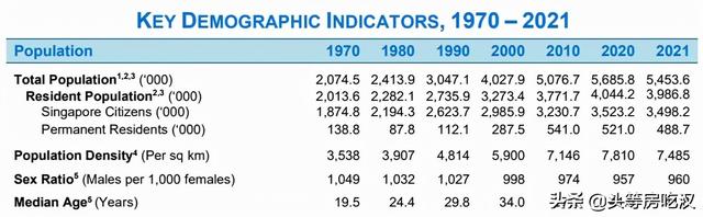 新加坡住房保障世界领先？向新加坡学习，那是不可能的