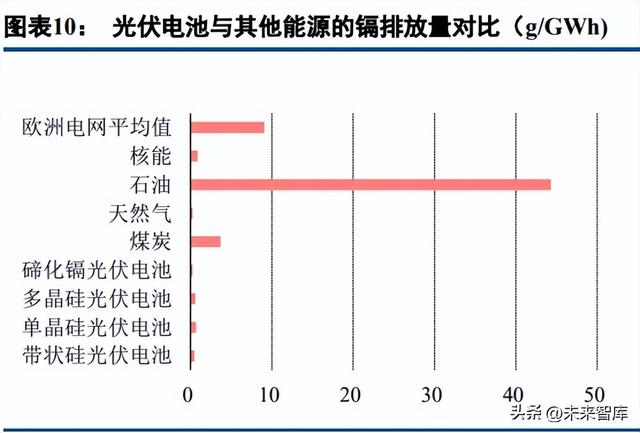 薄膜电池行业深度研究：薄膜电池，蓄势待发