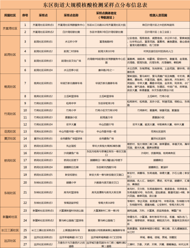 紧急叫停！涉疫火龙果、车厘子流入这些地方→