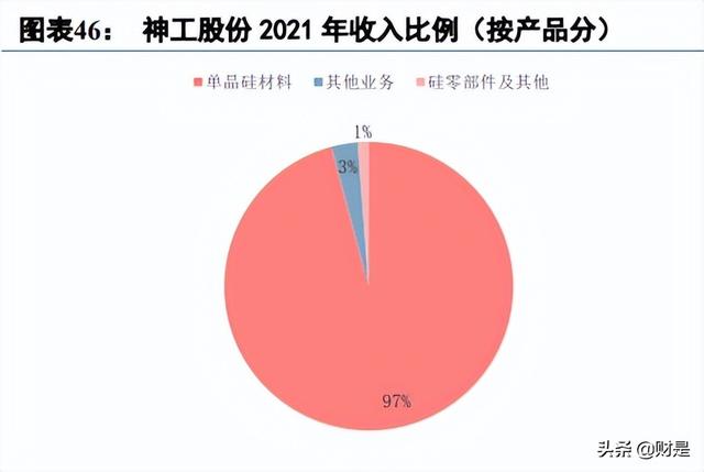 神工股份研究报告：单晶硅材料更上一台阶，新业务打开成长空间