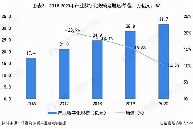 多项3D数字化技术现身冬奥会，数字化企业成为科创板的“香饽饽”