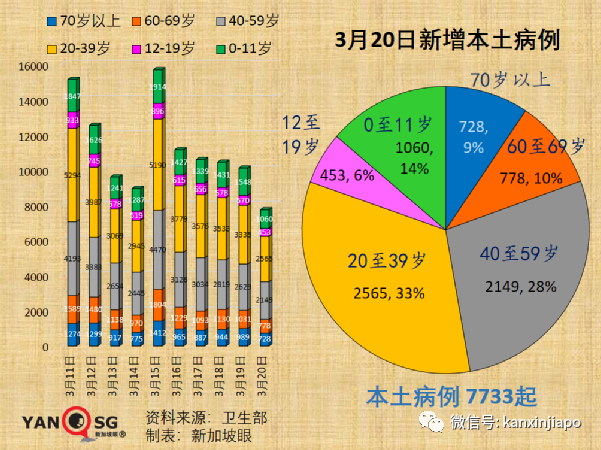 新加坡入境旅客近两月翻倍；张文宏认为中国抗疫需要注意3点