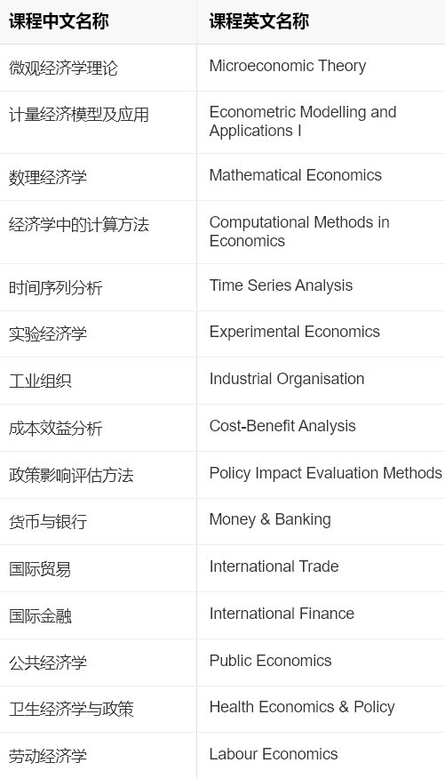 新加坡国立大学经济学专业正式开放23Fall申请