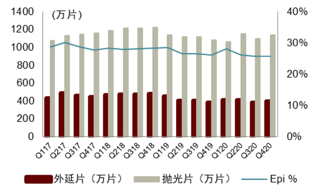 中金 | 半导体材料系列：复盘硅片产业变迁，展望国产化发展机遇