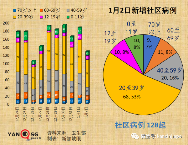 奥密克戎正逐渐成为新加坡主流病毒，卫生部长：疫情相对稳定但仍要警惕