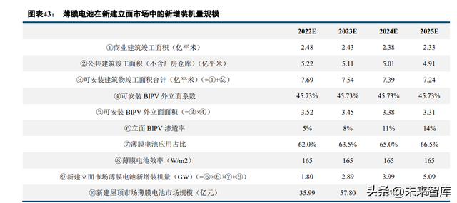 薄膜电池行业深度研究：薄膜电池，蓄势待发