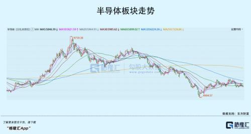 净利增速超700%！MCU芯片“黑马”来了，上不上车？