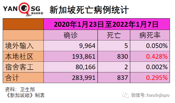 今增811｜奥密克戎取代德尔塔成毒王，症状多达19个！张文宏：这个毒株会咬人