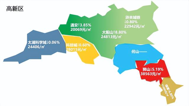 测评④中建御璟峯，科技城的天花板，到底怎么样？