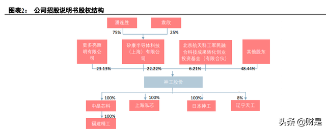 神工股份研究报告：单晶硅材料更上一台阶，新业务打开成长空间