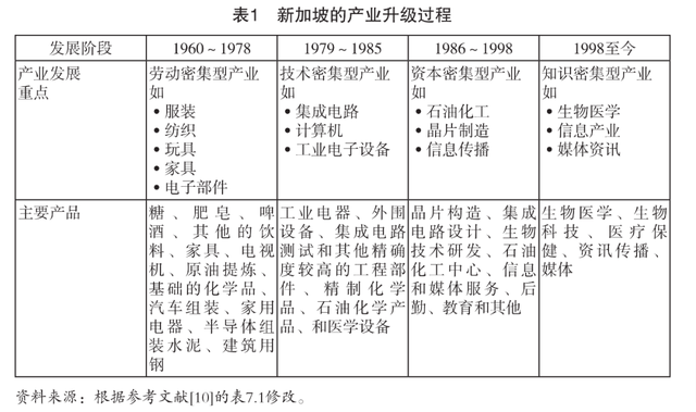 全球扎堆来“润”，新加坡怎么就赢麻了？