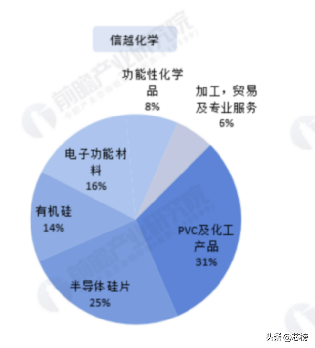 信越化学：全球最赚钱半导体材料公司，没有之一