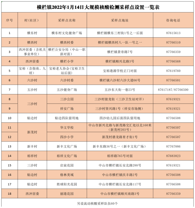 紧急叫停！涉疫火龙果、车厘子流入这些地方→