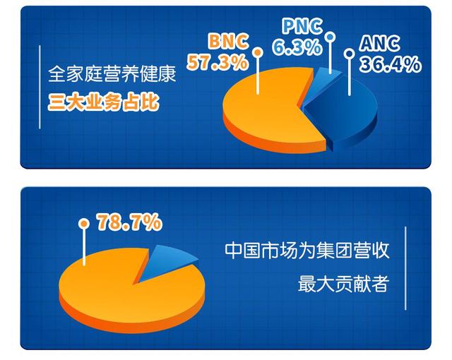 健合Swisse斯维诗2021持续领跑中国市场，业绩稳健增长