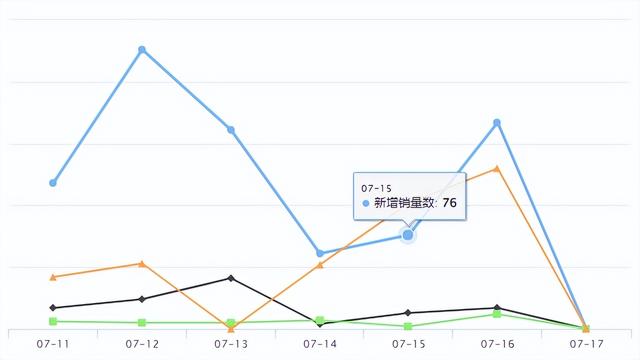 Shopee新品爆品 | Shopee在巴西开设了五个新配送中心