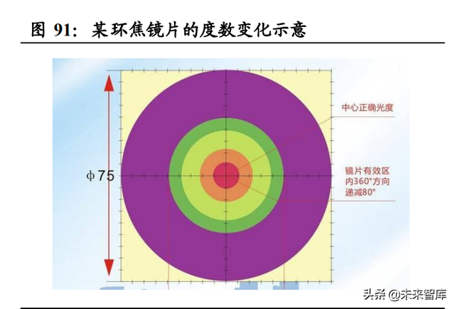 眼镜行业深度报告：眼镜市场千亿规模，近视防控赛道加速崛起