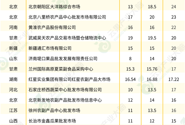 中国芒果市场动态监测（2022年6月）