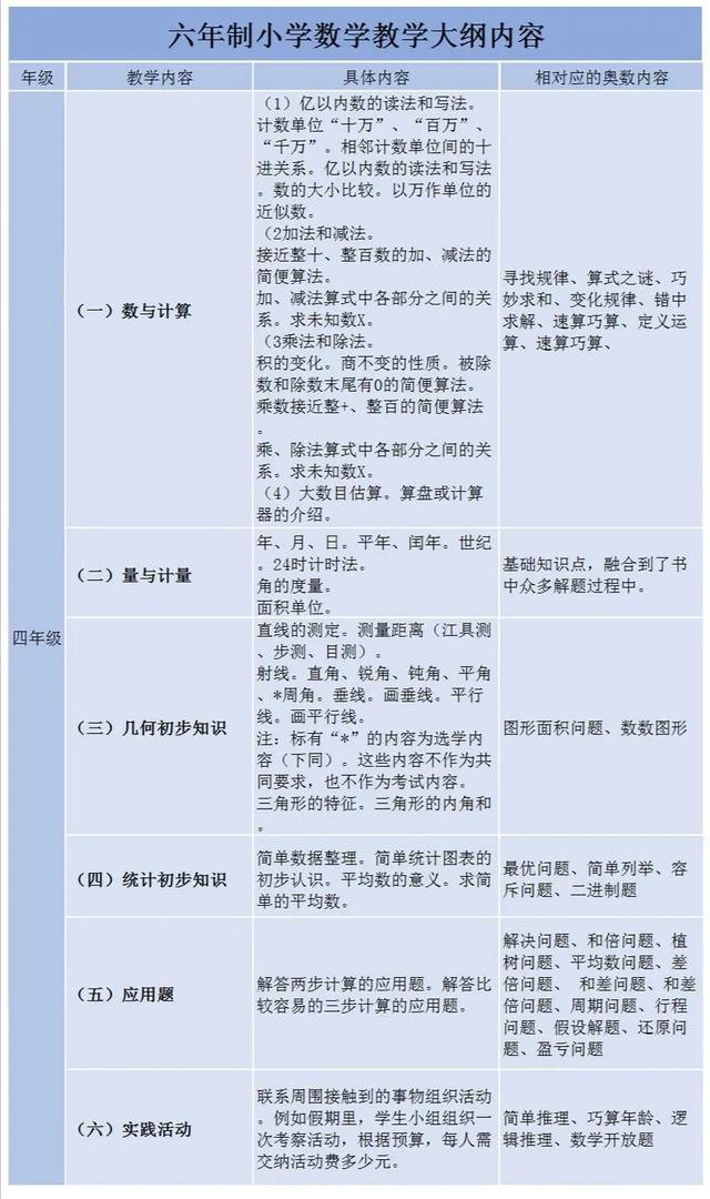 这套火了21年的数学教辅，让暑假一天都不浪费