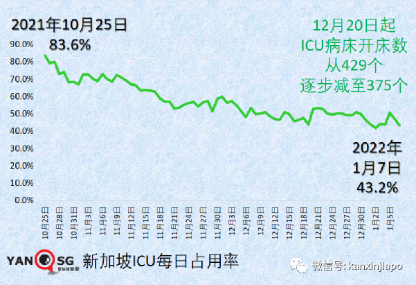 今增811｜奥密克戎取代德尔塔成毒王，症状多达19个！张文宏：这个毒株会咬人