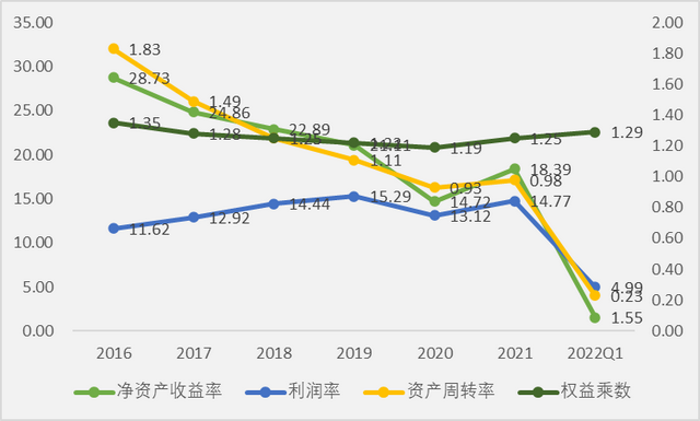 卤味龙头绝味食品