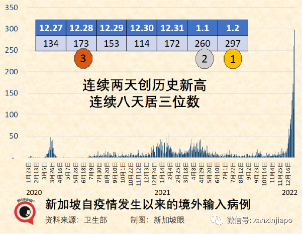 奥密克戎正逐渐成为新加坡主流病毒，卫生部长：疫情相对稳定但仍要警惕